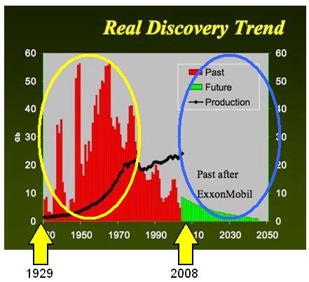Real Discovery Trend With Markups
